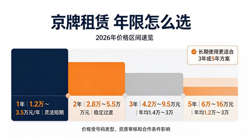新能源车政策变化